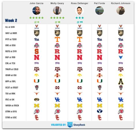 college football picks